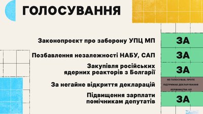 Голосування депутата ВР Вельможного Голосування депутата ВР Вельможного