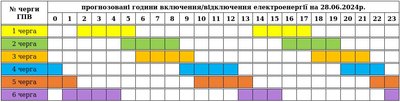 Графіки погодинних вимкнень електроенергії на Закарпатті 28 червня Графіки погодинних вимкнень електроенергії на Закарпатті 28 червня