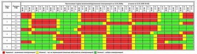 тернопіль, графік відключень, 12 січня 2026 року