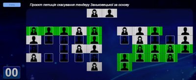 Голосували 4 рази: депутати не підтримали розгляд петиції про скасування тендеру на ремонт Заньковецької у Чернівцях Голосували 4 рази: депутати не підтримали розгляд петиції про скасування тендеру на ремонт Заньковецької у Чернівцях
