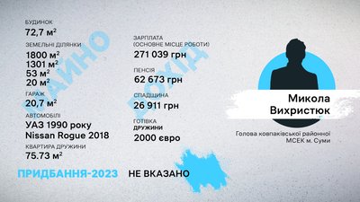 Що задекларували голови МСЕК на Сумщині Що задекларували голови МСЕК на Сумщині