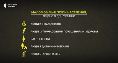 Категорії маломобільних груп згідно з ДБН Категорії маломобільних груп згідно з ДБН