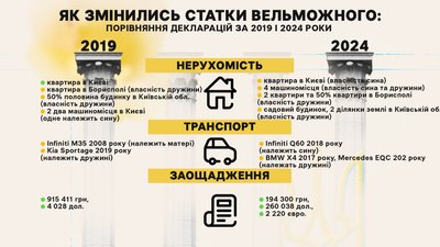 Підтримує скорочення витрат на місцеві адміністрації та припинення фінансування КП. Профайл Сергія Вельможного | ОБРАНЦІ Підтримує скорочення витрат на місцеві адміністрації та припинення фінансування КП. Профайл Сергія Вельможного | ОБРАНЦІ