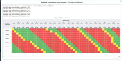 Які зміни у графіку погодинних відключень на Полтавщині: оновлення черг Які зміни у графіку погодинних відключень на Полтавщині: оновлення черг