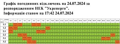 Графіки погодинного вимкнення електроенергії на Львівщині 24 липня Графіки погодинного вимкнення електроенергії на Львівщині 24 липня