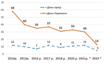 "Ніколи знову" і "можем повторіть" — дві концепції пам’яті та їхня функціональна відмінність "Ніколи знову" і "можем повторіть" — дві концепції пам’яті та їхня функціональна відмінність