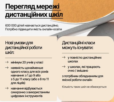 Школа офлайн: МОН планує повернути 300 тисяч дітей до очного навчання Школа офлайн: МОН планує повернути 300 тисяч дітей до очного навчання