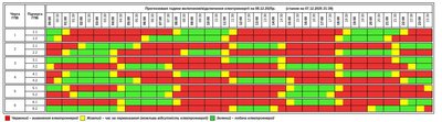 тернопіль, графік відключень, світло, 7 грудня 2025 року