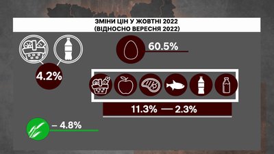 ціни рівне ціни рівне