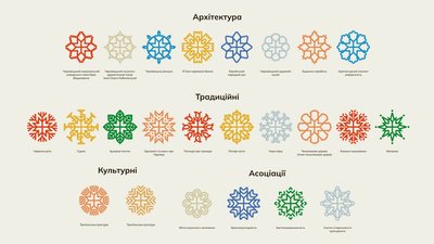 У Чернівцях презентували оновлений бренд міста: що змінилось з попередньої презентації У Чернівцях презентували оновлений бренд міста: що змінилось з попередньої презентації