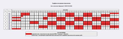 Графік погодинних відключень електроенергії на Житомирщині 25 лютого Графік погодинних відключень електроенергії на Житомирщині 25 лютого