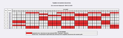 Вимкнення світла 22 грудня: графік для побутових і промислових споживачів Житомирщини Вимкнення світла 22 грудня: графік для побутових і промислових споживачів Житомирщини
