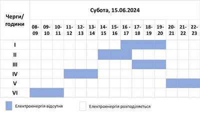 Графік погодинних відключень світла на Хмельниччині 15 червня 2024 року Графік погодинних відключень світла на Хмельниччині 15 червня 2024 року
