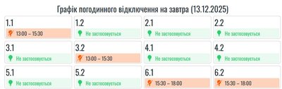Графіки вимкнень електроенергії Графіки вимкнень електроенергії