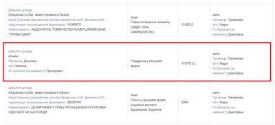 Декларація мера Одеси Геннадія Труханова Декларація мера Одеси Геннадія Труханова