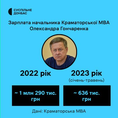 Зарплата начальника Краматорської МВА Олександра Гончаренка Зарплата начальника Краматорської МВА Олександра Гончаренка