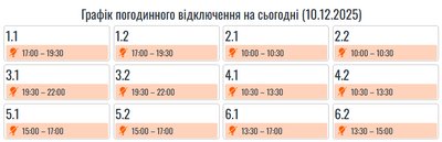 Графіки вимкнень електроенергії Графіки вимкнень електроенергії