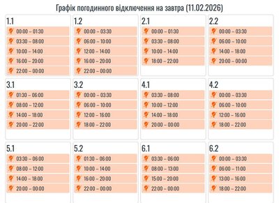 Світло, графік, вимкнення, відключення, Прикарпаттяобленерго