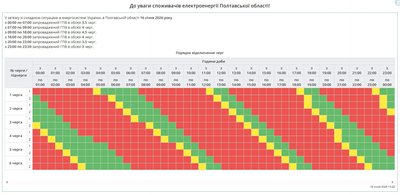 На Полтавщині внесли зміни до графіка відключень електроенергії на 16 січня На Полтавщині внесли зміни до графіка відключень електроенергії на 16 січня