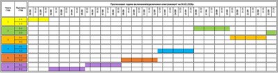 Графіки погодинних знеструмлень на Закарпатті 6 лютого Графіки погодинних знеструмлень на Закарпатті 6 лютого