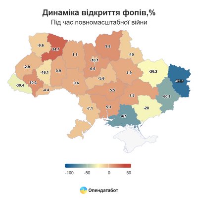 ФОПи Україна ФОПи Україна