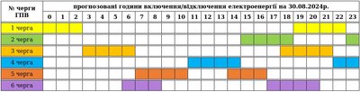 Графіки погодинних вимкнень електроенергії на Закарпатті 30 серпня