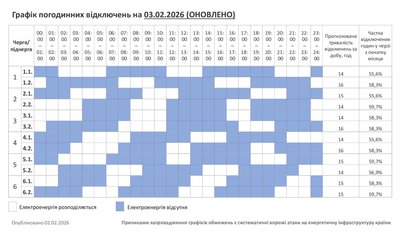 Графік погодинних відключень світла 3 лютого на Хмельниччині Графік погодинних відключень світла 3 лютого на Хмельниччині