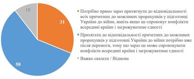 Інфографіка КМІС Інфографіка КМІС