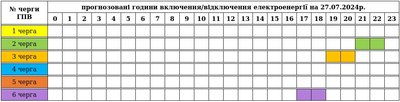 Графіки на 27 липня: коли на Закарпатті вимикатимуть світло Графіки на 27 липня: коли на Закарпатті вимикатимуть світло