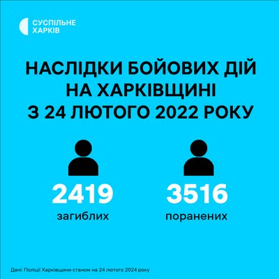 2024 рік на Харківщині 2024 рік на Харківщині
