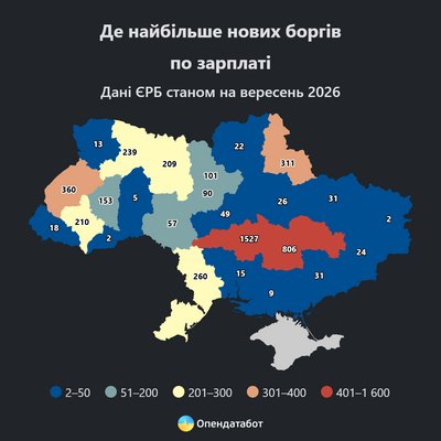 На Кіровоградщині зафіксували найбільше нових зарплатних боргів в Україні На Кіровоградщині зафіксували найбільше нових зарплатних боргів в Україні