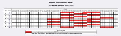 Відключення електроенергії на Житомирщині 29 листопада: погодинні графіки Відключення електроенергії на Житомирщині 29 листопада: погодинні графіки