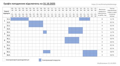Графік погодинних відключень світла на Хмельниччині 31 жовтня Графік погодинних відключень світла на Хмельниччині 31 жовтня