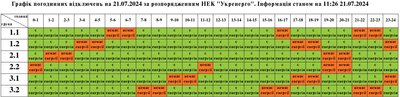 Оновлений графік відключень світла на 21 липня станом на 11:26 Оновлений графік відключень світла на 21 липня станом на 11:26