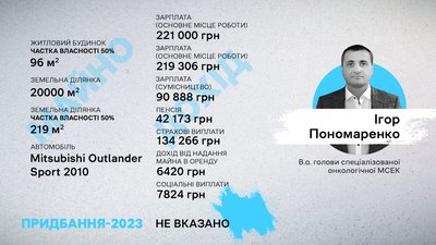 Авто, благодійна допомога, спадщина. Що задекларували голови МСЕК на Сумщині Авто, благодійна допомога, спадщина. Що задекларували голови МСЕК на Сумщині