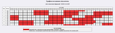 Графік відключень світла на Житомирщині 12 листопада Графік відключень світла на Житомирщині 12 листопада