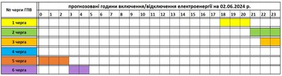 На Закарпатті 2 червня застосовують графіки погодинних відключень електроенергії На Закарпатті 2 червня застосовують графіки погодинних відключень електроенергії