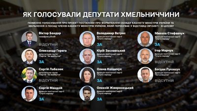 Як депутати з Хмельниччини голосували за новий склад Кабміну Як депутати з Хмельниччини голосували за новий склад Кабміну