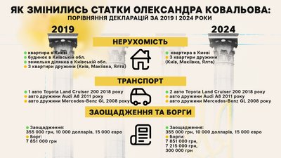 Декларації народного депутата Олександра Ковальова Декларації народного депутата Олександра Ковальова