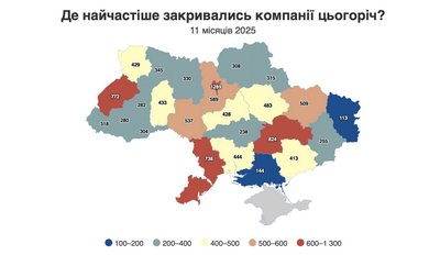 На Волині з початку року закрилося понад 400 компаній На Волині з початку року закрилося понад 400 компаній