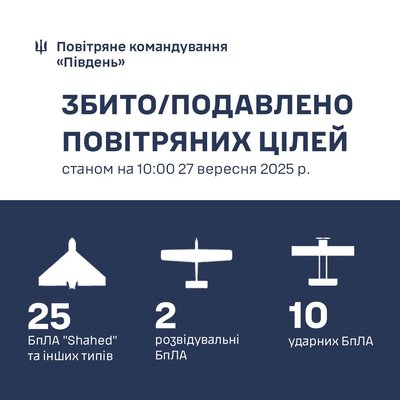 збиті дрони збиті дрони
