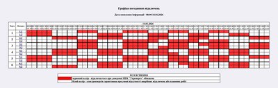 Вимкнення світла 14 січня: графік для побутових і промислових споживачів Житомирщини Вимкнення світла 14 січня: графік для побутових і промислових споживачів Житомирщини