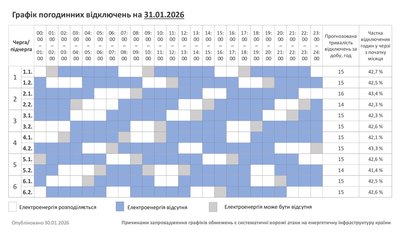 Графік відключень світла 31 січня на Хмельниччині Графік відключень світла 31 січня на Хмельниччині