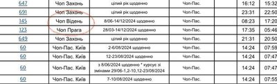 Дніпро відень Дніпро відень