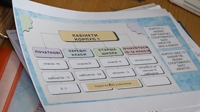 У Романівській громаді обговорюють створення академічного ліцею в Романівці У Романівській громаді обговорюють створення академічного ліцею в Романівці