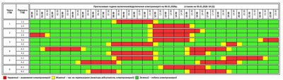 тернопіль, графік відключень, 5 січня 2026 року тернопіль, графік відключень, 5 січня 2026 року