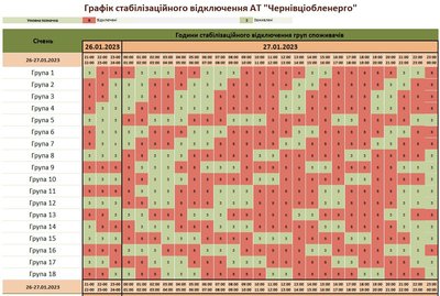 Коли в Чернівецькій області не буде електрики 27 січня: години та групи Коли в Чернівецькій області не буде електрики 27 січня: години та групи