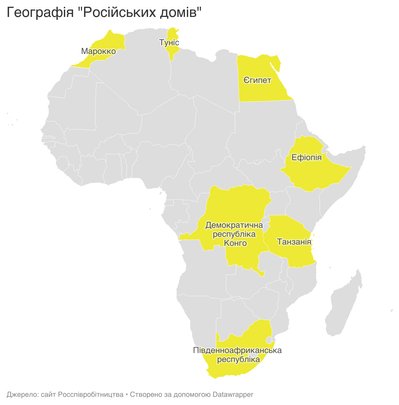Infographics showing the location of "Russian house" branches in seven African countries