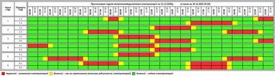 Графік відключень, відключення світла, 30 грудня 2025 Графік відключень, відключення світла, 30 грудня 2025