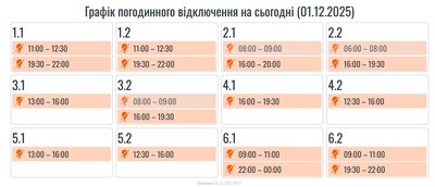 Графіки Графіки